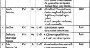 The Punjab Pharmacy Council Latest jobs